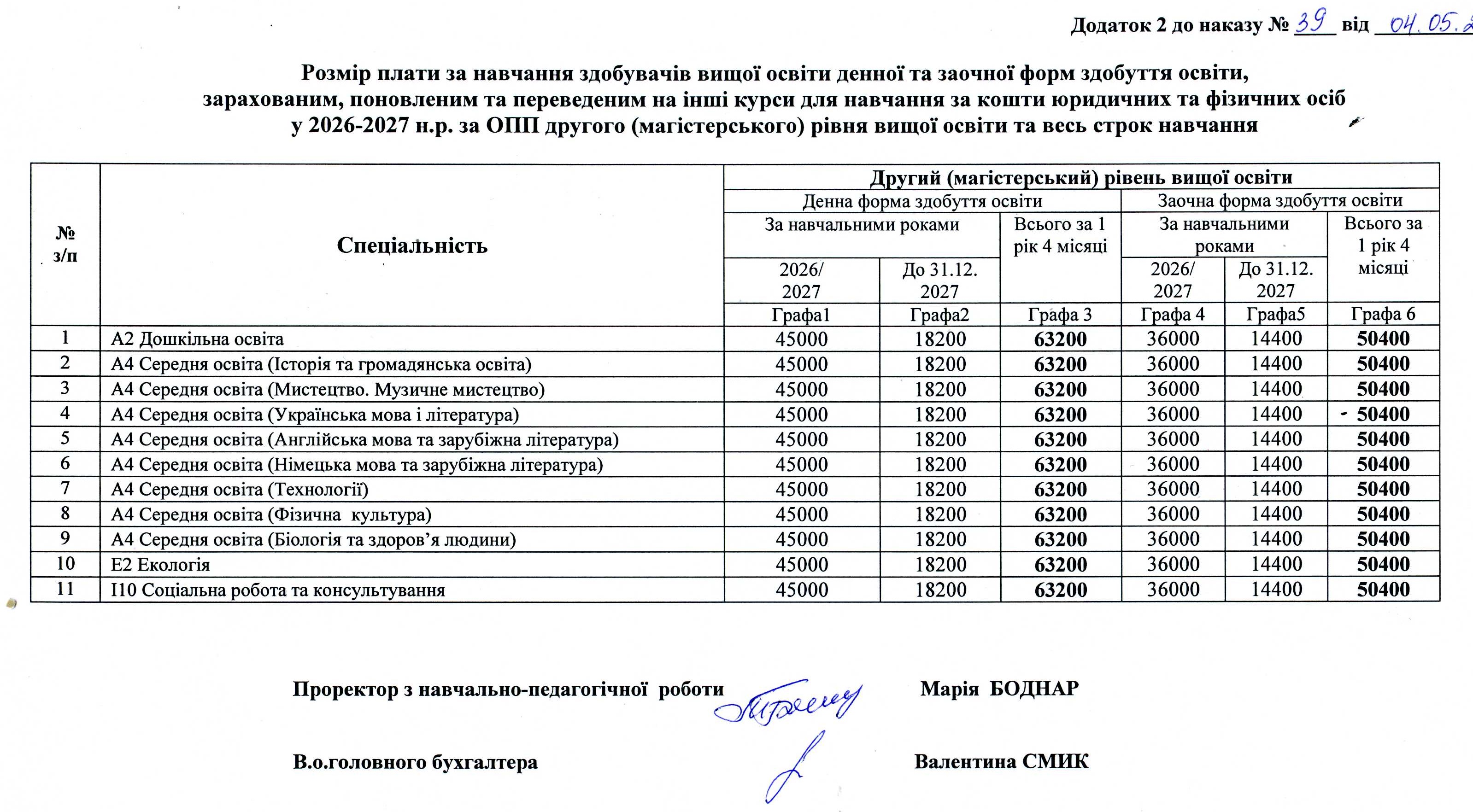додаток 1
